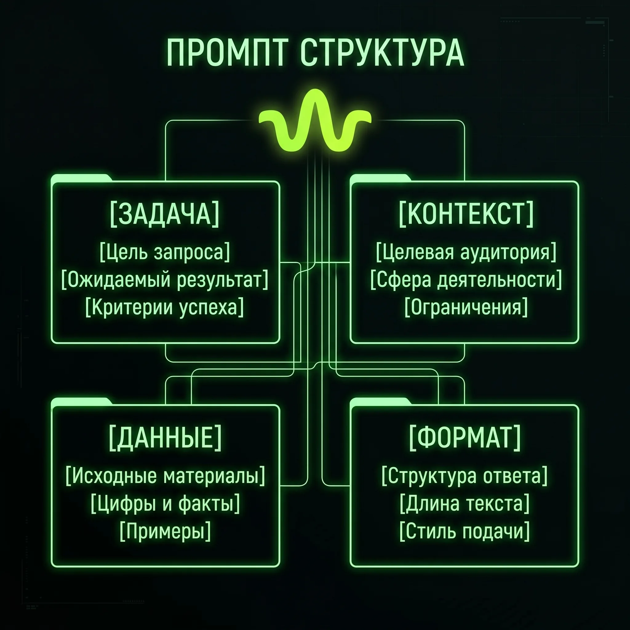 Структурирование запросов